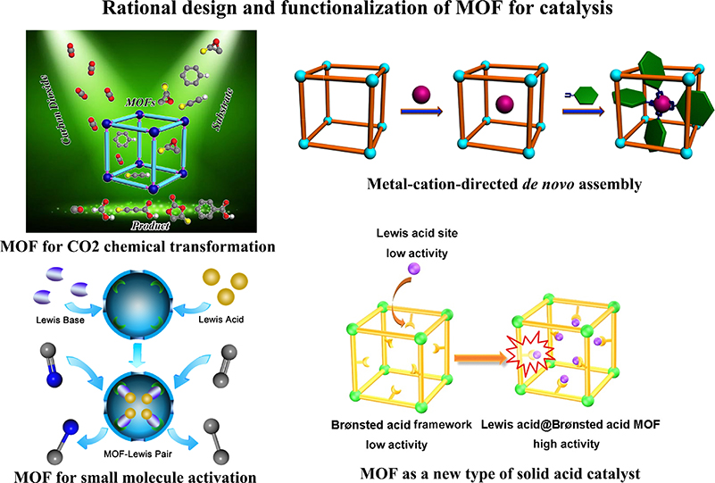 Mixed‐Metal MOFs: Unique Opportunities in Metal–Organic Framework (MOF)  Functionality and Design - Masoomi - 2019 - Angewandte Chemie - Wiley  Online Library